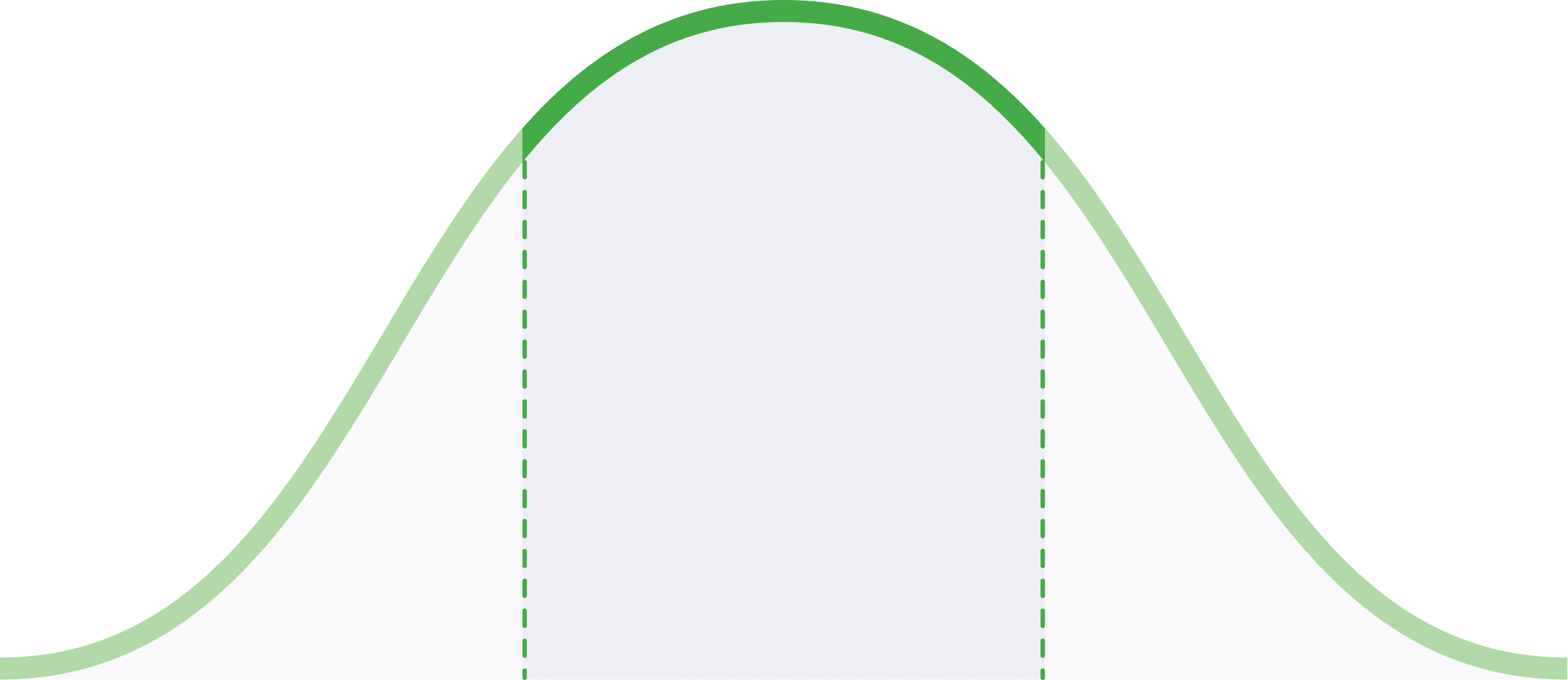 Grafiek gemiddelde kostprijs